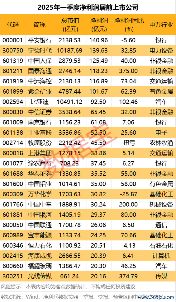 低息配资官网 太钢不锈：一季度净利润1.88亿元 同比增长5506.92%